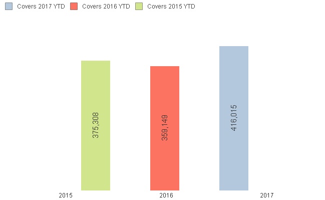 covers graph.jpg